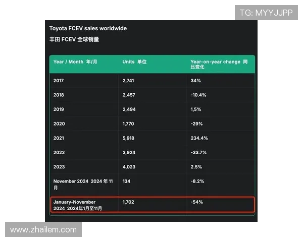 丰田战略失误：电动化转型滞后与氢能源押注失败的双重困境(2)